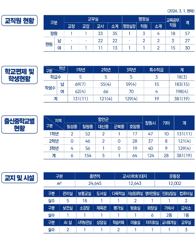 학교현황 (2).jpg